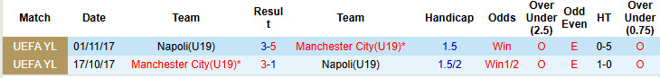 Nhận định, soi kèo U19 Man City vs U19 Napoli, 21h00 ngày 18/9: Dễ dàng đút túi 3 điểm - Ảnh 4