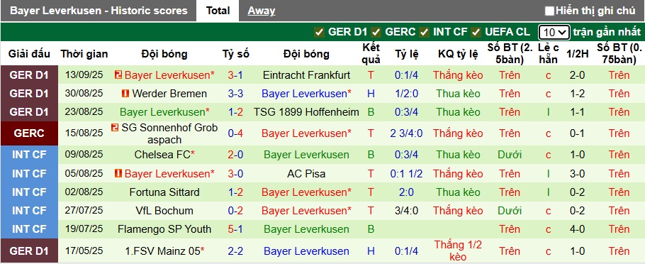 Siêu máy tính dự đoán Copenhagen vs Leverkusen, 23h45 ngày 18/9 - Ảnh 3