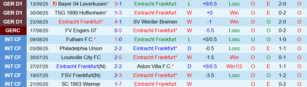 Soi kèo góc Eintracht Frankfurt vs  Galatasaray, 02h00 ngày 19/9 - Ảnh 1