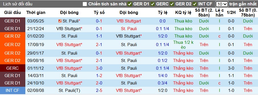 Chuyên gia Tony Ansell dự đoán Stuttgart vs St. Pauli, 01h30 ngày 20/9 - Ảnh 2