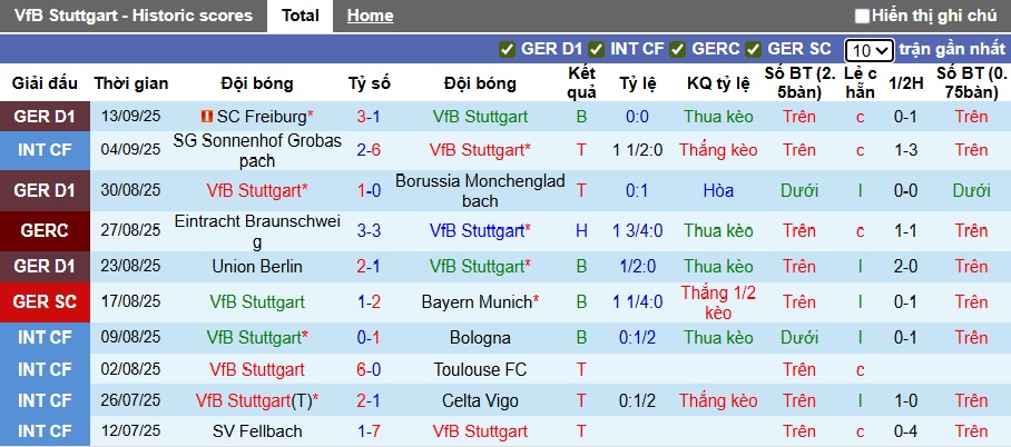 Chuyên gia Tony Ansell dự đoán Stuttgart vs St. Pauli, 01h30 ngày 20/9 - Ảnh 4