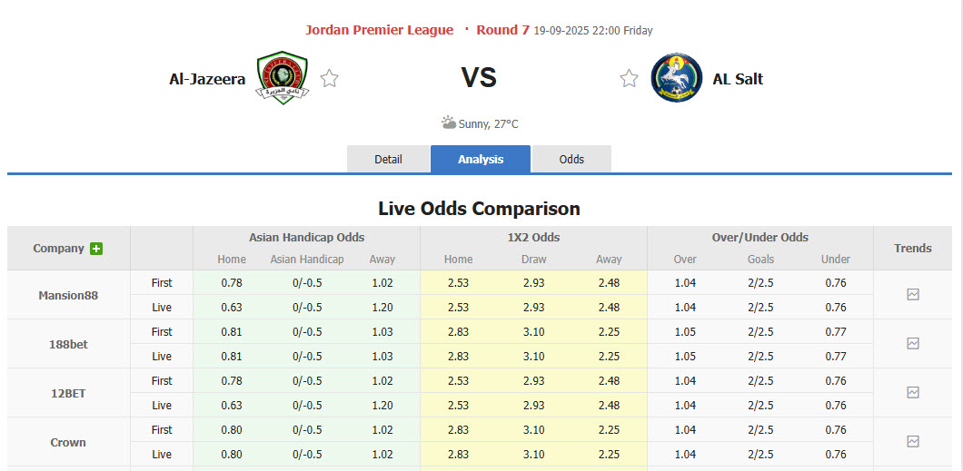 Nhận định, soi kèo Al Jazeera Amman vs Al Salt, 22h00 ngày 19/9: Đối thủ kị dơ - Ảnh 1