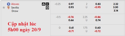 Nhận định, soi kèo Alaves vs Sevilla, 23h30 ngày 20/9 - Ảnh 5