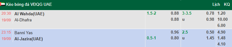 Nhận định, soi kèo Baniyas Club vs Al Jazira Club, 23h15 ngày 19/9: Điểm số đầu tiên - Ảnh 1