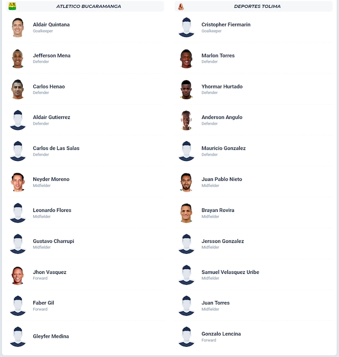 Nhận định, soi kèo Bucaramanga vs Deportes Tolima, 6h00 ngày 20/9: Thay đổi lịch sử - Ảnh 6
