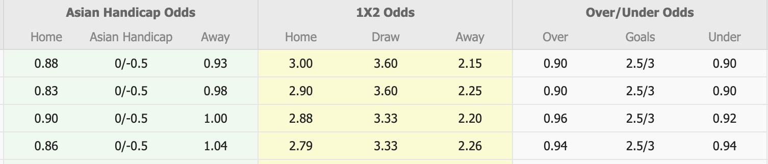 Nhận định, soi kèo Cerezo Osaka vs Kashiwa Reysol, 16h30 ngày 20/9: Đánh chiếm Top1 - Ảnh 1