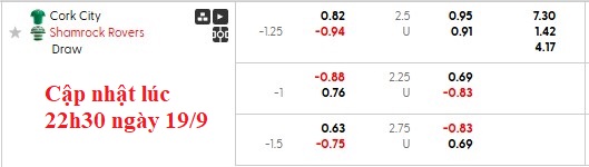 Nhận định, soi kèo Cork City vs Shamrock, 1h45 ngày 20/9: Dưới đáy vực ngước lên trời cao - Ảnh 6
