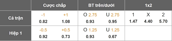 Nhận định, soi kèo Cruz Azul vs FC Juarez, 8h00 ngày 20/9: Nối mạch toàn thắng - Ảnh 1