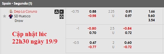 Nhận định, soi kèo Deportivo vs Huesca, 1h30 ngày 20/9: Ánh hào quang xưa - Ảnh 6