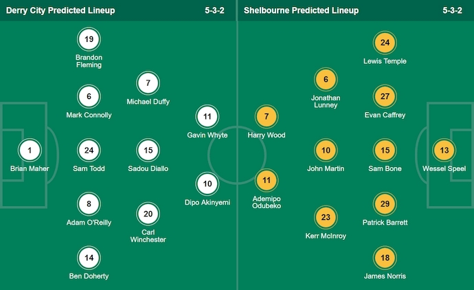 Nhận định, soi kèo Derry City vs Shelbourne, 1h45 ngày 20/9: Phong độ sa sút - Ảnh 6