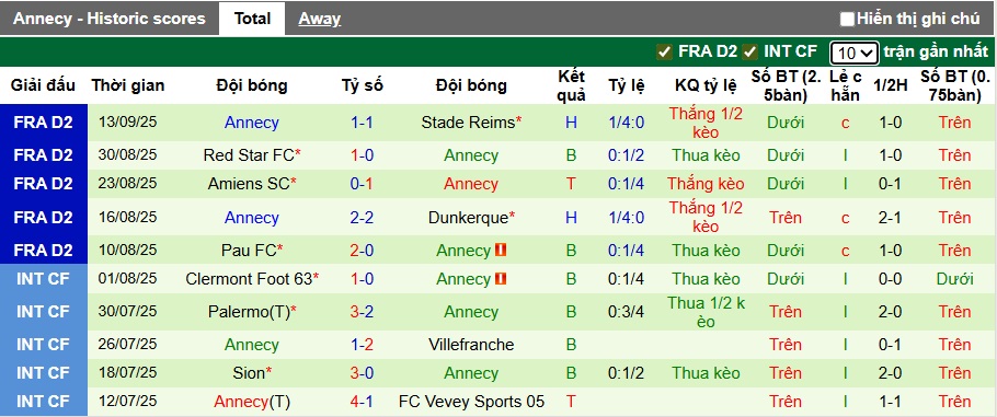 Nhận định, soi kèo Grenoble vs Annecy, 01h00 ngày 20/9: Bất phân thắng bại - Ảnh 4