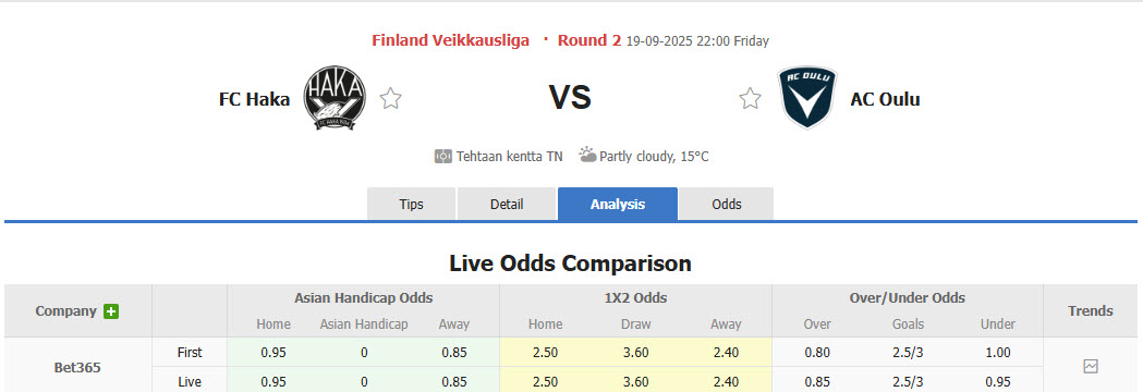 Nhận định, soi kèo Haka vs AC Oulu, 22h00 ngày 19/9: Không còn đường lùi - Ảnh 1