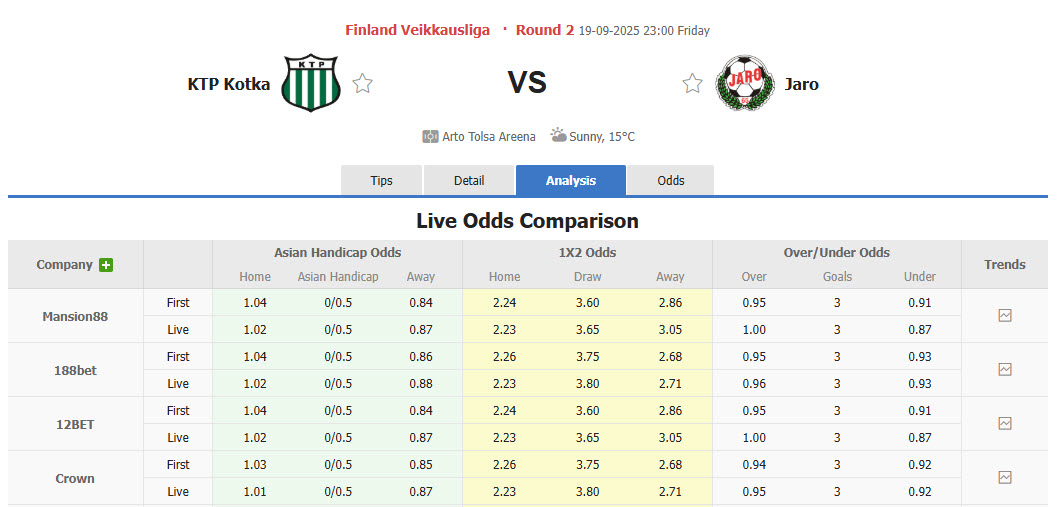 Nhận định, soi kèo KTP vs Jaro, 23h00 ngày 19/9: Nuôi hy vọng - Ảnh 1