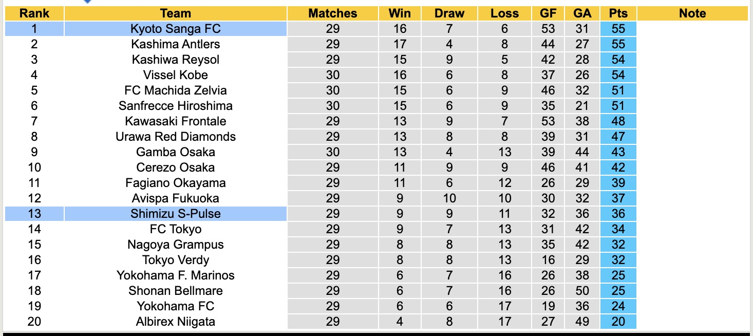 Nhận định, soi kèo Kyoto Sanga vs Shimizu S-Pulse, 17h00 ngày 20/9: Giữ vững Top1 - Ảnh 6