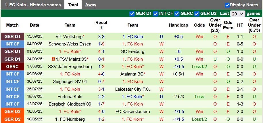 Nhận định, soi kèo Leipzig vs Koln, 23h30 ngày 20/9: Giải mã hiện tượng - Ảnh 2