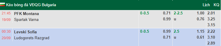 Nhận định, soi kèo Levski Sofia vs Ludogorets Razgrad, 0h30 ngày 20/9: Củng cố ngôi đầu - Ảnh 1