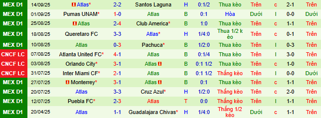 Nhận định, soi kèo Mazatlan vs Atlas - Ảnh 2