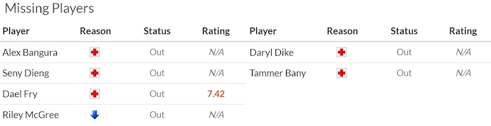 Nhận định, soi kèo Middlesbrough vs West Brom, 2h00 ngày 20/9: Giữ chắc ngôi đầu - Ảnh 6