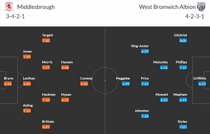 Nhận định, soi kèo Middlesbrough vs West Brom, 2h00 ngày 20/9: Giữ chắc ngôi đầu - Ảnh 7