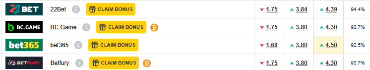 Nhận định, soi kèo Necaxa vs Puebla - Ảnh 3