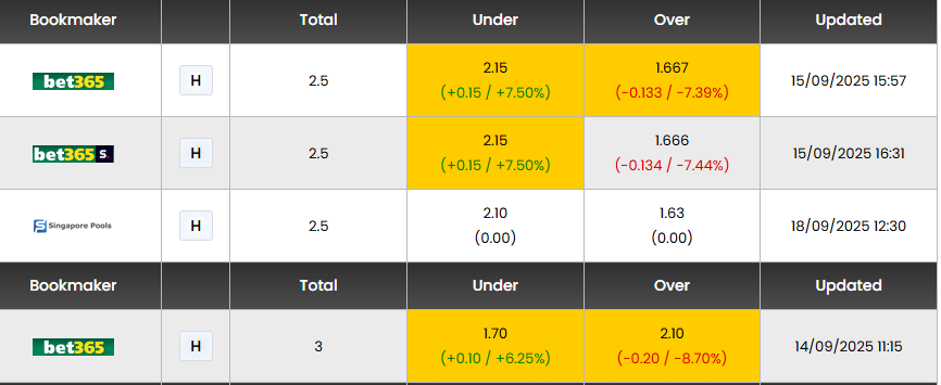 Nhận định, soi kèo Necaxa vs Puebla - Ảnh 4