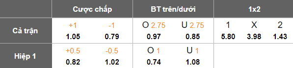Nhận định, soi kèo Shurtan vs Pakhtakor, 21h00 ngày 19/9: Kết quả dễ đoán - Ảnh 5