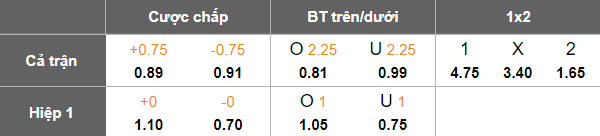 Nhận định, soi kèo Simal vs MOIK Baku, 20h00 ngày 17/9: Tìm lại nụ cười - Ảnh 5
