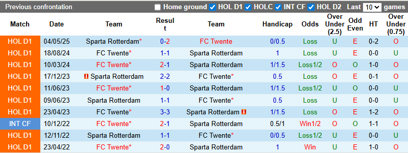 Nhận định, soi kèo Sparta Rotterdam vs Twente, 1h00 ngày 20/9: Chủ nhà tự tin - Ảnh 4