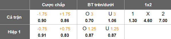 Nhận định, soi kèo Terengganu vs Melaka FC, 20h00 ngày 19/9: Thất bại đầu tiên - Ảnh 5
