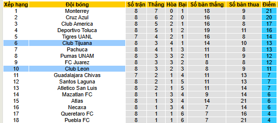 Nhận định, soi kèo Tijuana vs Leon - Ảnh 4