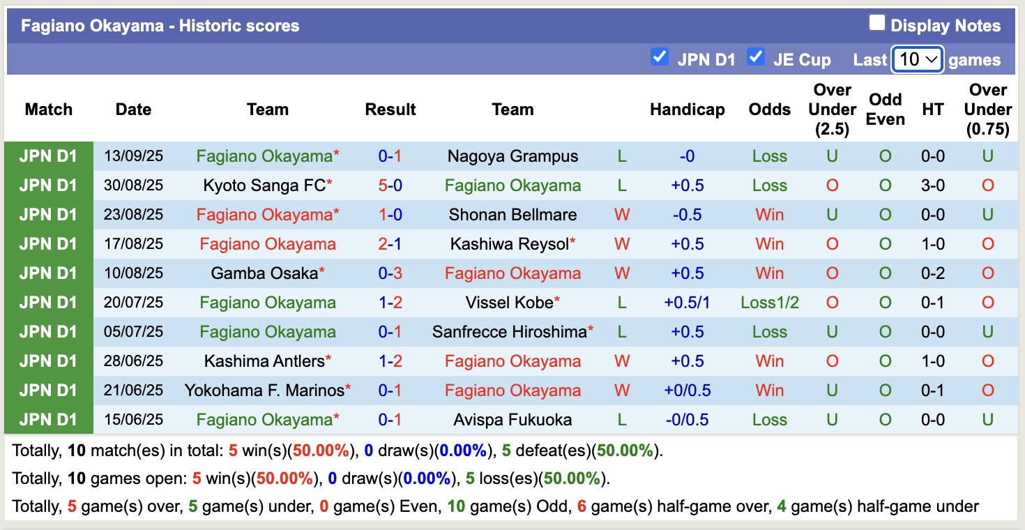 Nhận định, soi kèo Tokyo Verdy vs Fagiano Okayama, 16h00 ngày 20/9: Đòi nợ lượt về - Ảnh 3