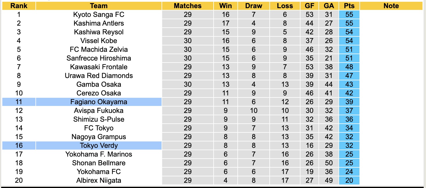 Nhận định, soi kèo Tokyo Verdy vs Fagiano Okayama, 16h00 ngày 20/9: Đòi nợ lượt về - Ảnh 5