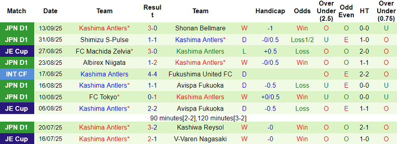 Nhận định, soi kèo Urawa Reds vs Kashima Antlers, 17h00 ngày 20/9: Khách thất thế - Ảnh 2
