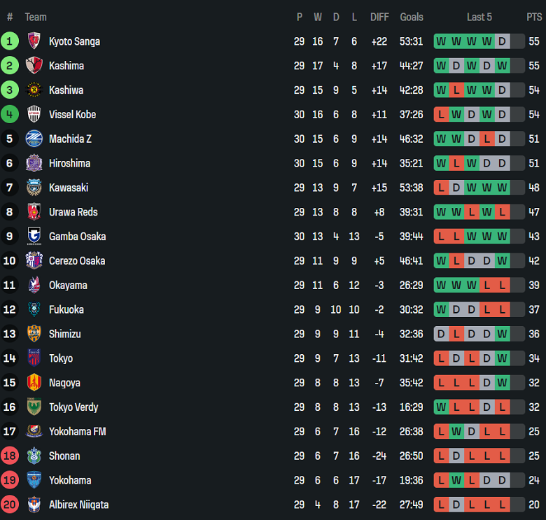 Nhận định, soi kèo Urawa Reds vs Kashima Antlers, 17h00 ngày 20/9: Khách thất thế - Ảnh 4