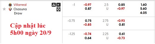 Nhận định, soi kèo Villarreal vs Osasuna, 23h30 ngày 20/9: Khác biệt ở sân bãi - Ảnh 5