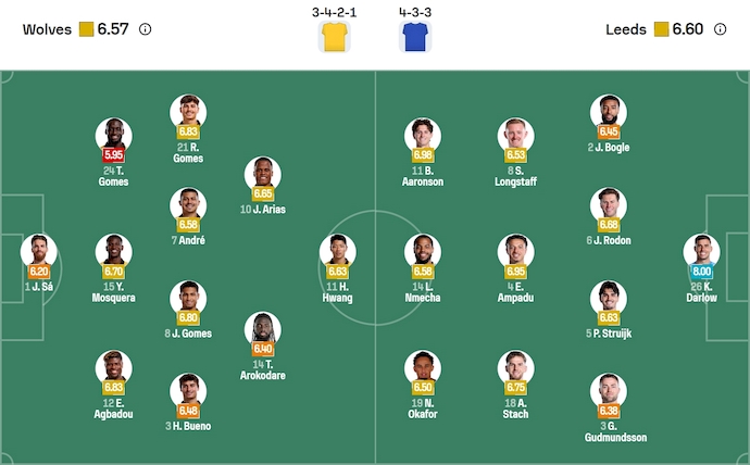Nhận định, soi kèo Wolves vs Leeds United, 21h00 ngày 20/9: Cơ hội cho khách - Ảnh 7