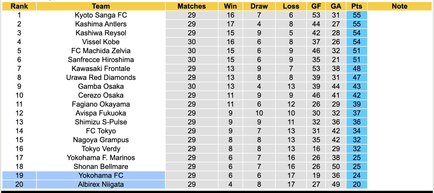 Nhận định, soi kèo Yokohama FC vs Albirex Niigata, 16h00 ngày 20/9: Những người khốn khổ - Ảnh 5