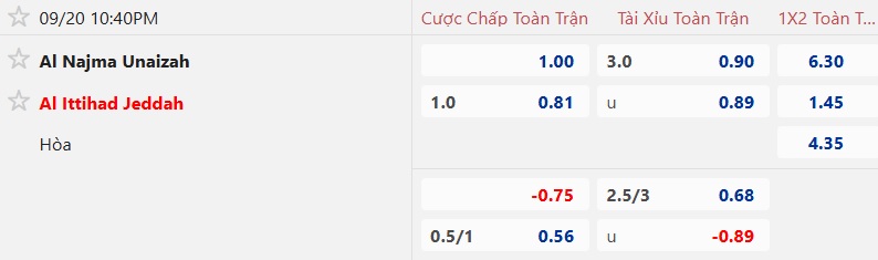 Nhận định, soi kèo Al Najma vs Al Ittihad, 22h40 ngày 20/9: Đả bại tân binh - Ảnh 4