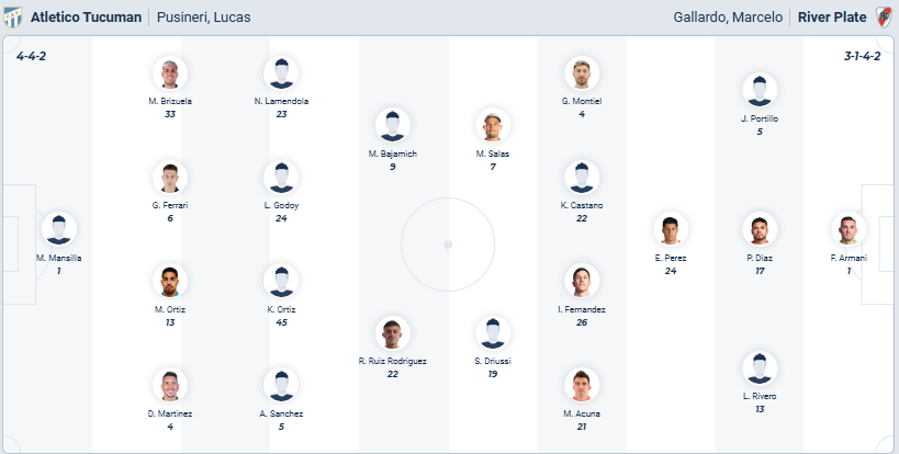 Nhận định, soi kèo Atletico Tucuman vs River Plate - Ảnh 2