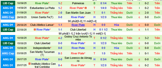 Nhận định, soi kèo Atletico Tucuman vs River Plate - Ảnh 4