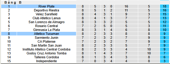 Nhận định, soi kèo Atletico Tucuman vs River Plate - Ảnh 6