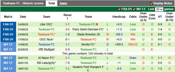 Nhận định, soi kèo Auxerre vs Toulouse, 22h15 ngày 21/9: Sân nhà không thiêng - Ảnh 2