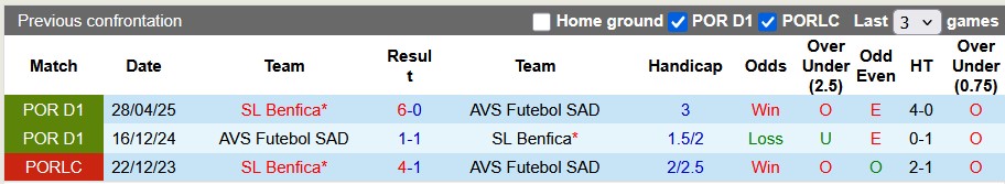 Nhận định, soi kèo AVS Futebol vs Benfica, 0h00 ngày 21/9: Ra mắt hú vía - Ảnh 3
