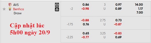 Nhận định, soi kèo AVS Futebol vs Benfica, 0h00 ngày 21/9: Ra mắt hú vía - Ảnh 5