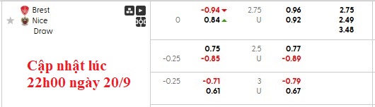 Nhận định, soi kèo Brest vs Nice, 0h00 ngày 21/9: Vùng lên - Ảnh 6