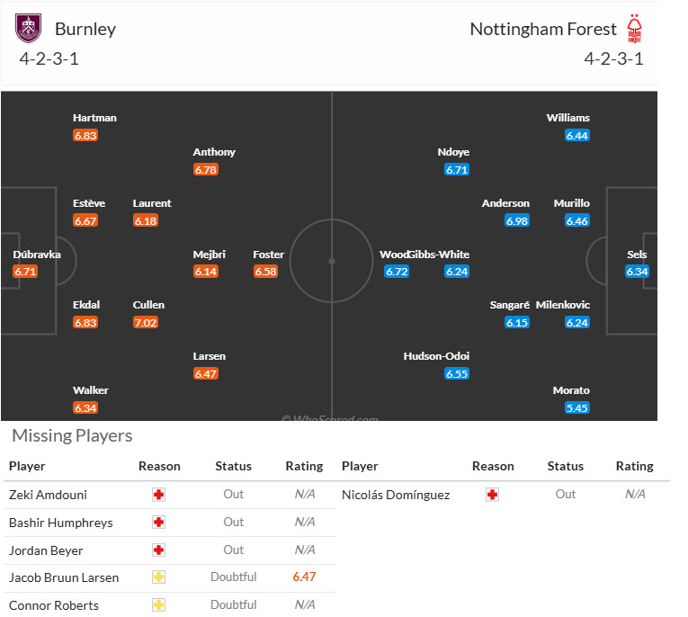 Nhận định, soi kèo Burnley vs Nottingham, 21h00 ngày 20/9: Cơ hội cho tân binh - Ảnh 5