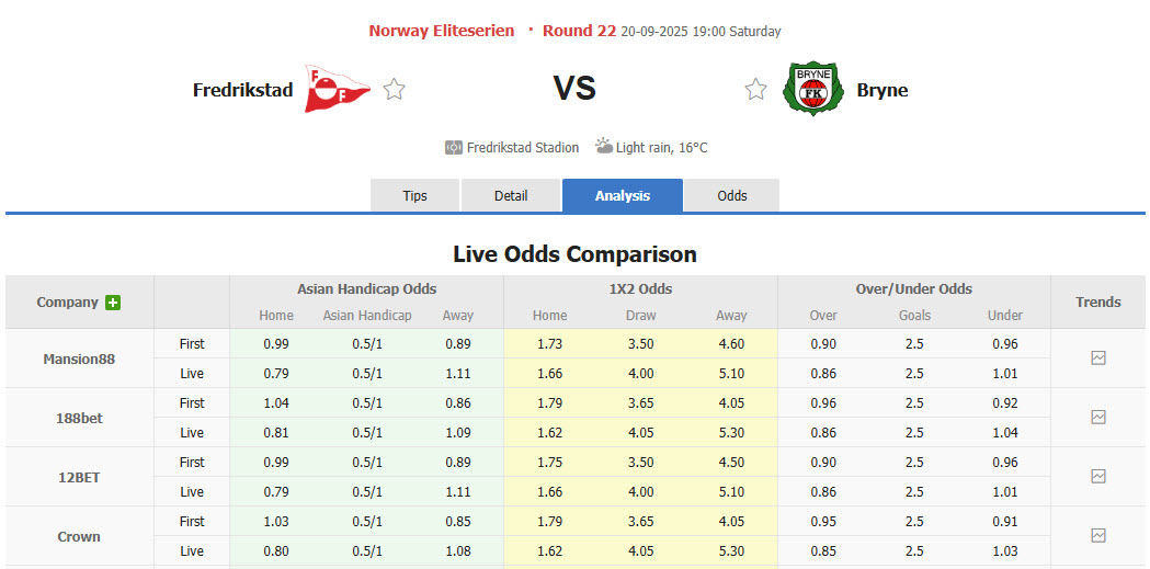Nhận định, soi kèo Fredrikstad vs Bryne, 19h00 ngày 20/9: Nguy hiểm cận kề - Ảnh 1
