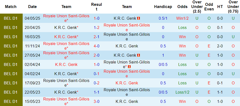 Nhận định, soi kèo Genk vs Union SG, 18h30 ngày 21/9: Khẳng định vị thế - Ảnh 3