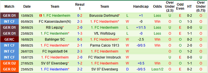 Nhận định, soi kèo Hamburger vs Heidenheim, 20h30 ngày 20/9: Phố cảng mở hội - Ảnh 3