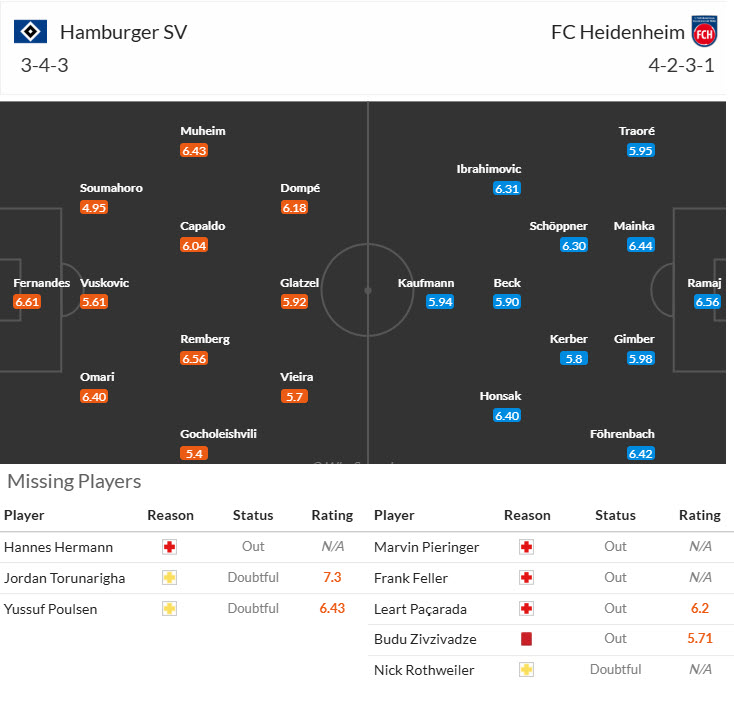 Nhận định, soi kèo Hamburger vs Heidenheim, 20h30 ngày 20/9: Phố cảng mở hội - Ảnh 5